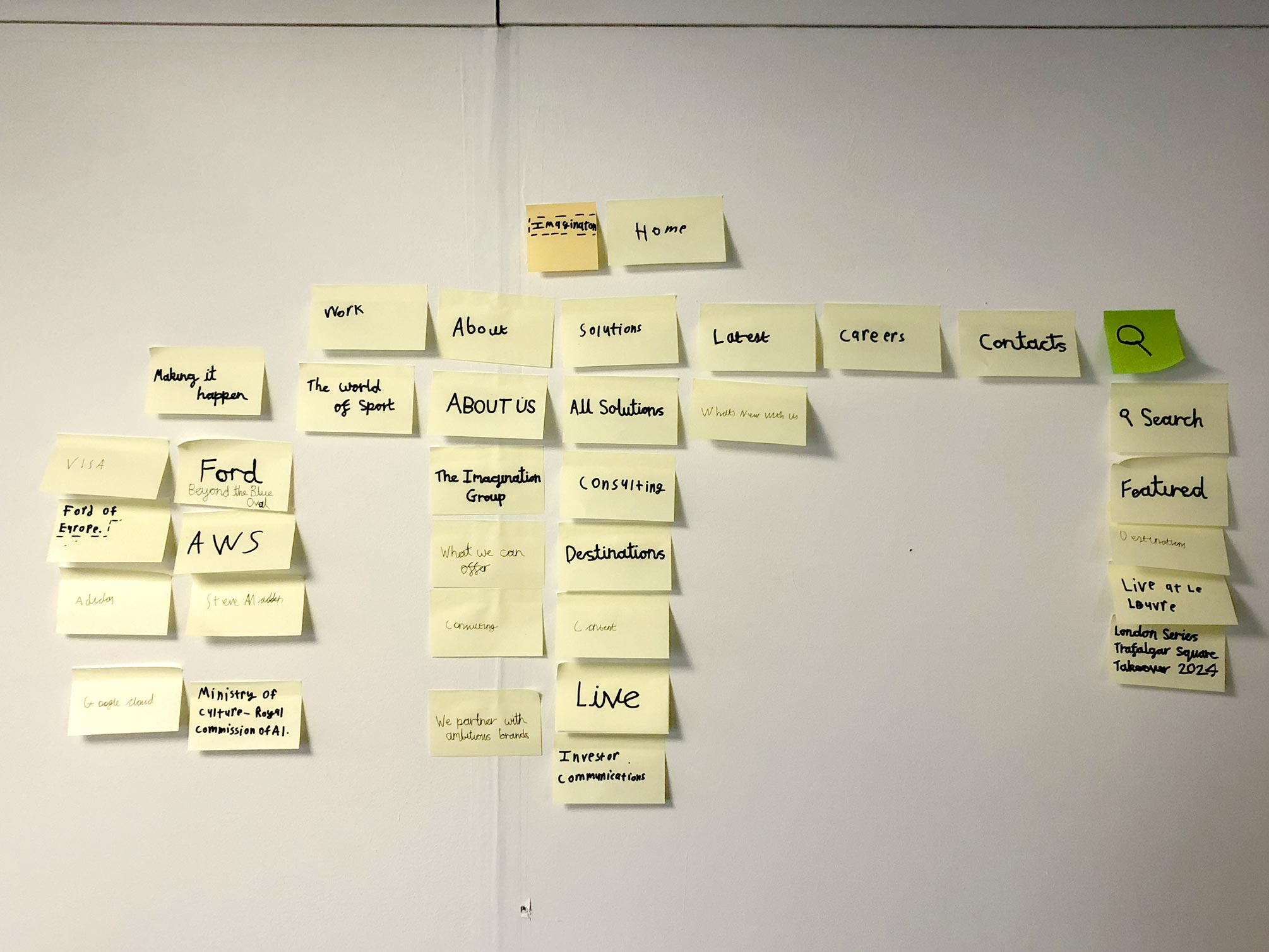 Reaserch into the layout of other sites workshop